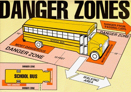 Bus danger zones